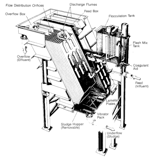 clarifier