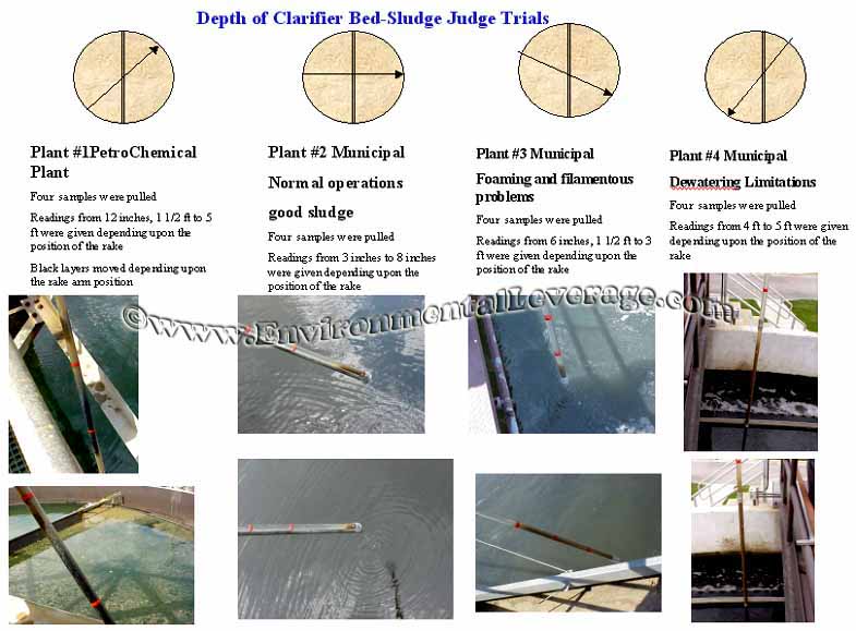 sludge trial