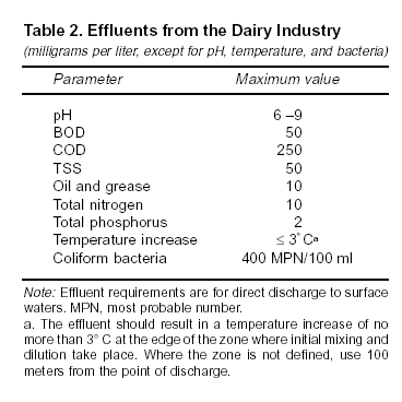 dairy effluent