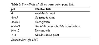 Aquaculture and aquafarming with fish and shrimp farming.